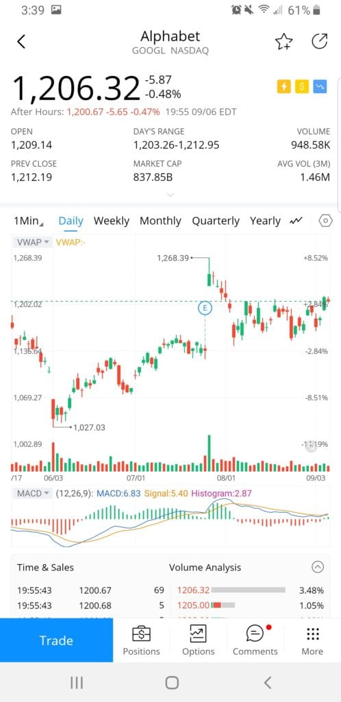Webull stock chart review