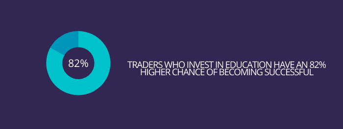 Successful Traders Invest in education