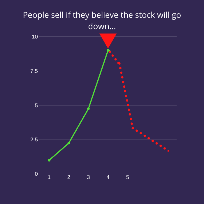 Why people sell stocks