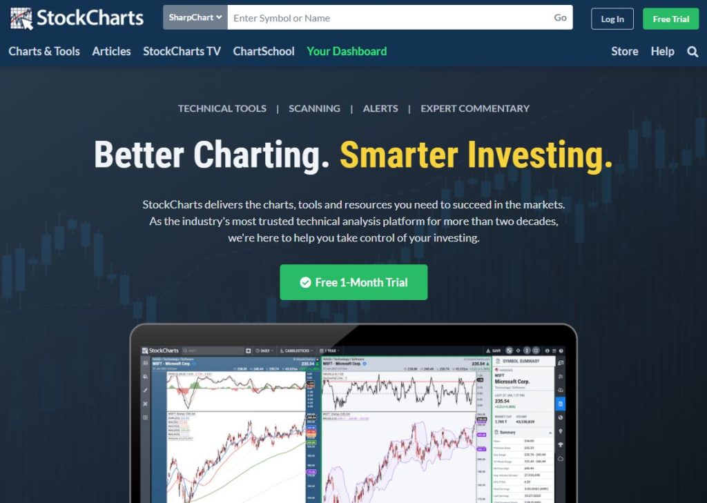 stockcharts.com front page