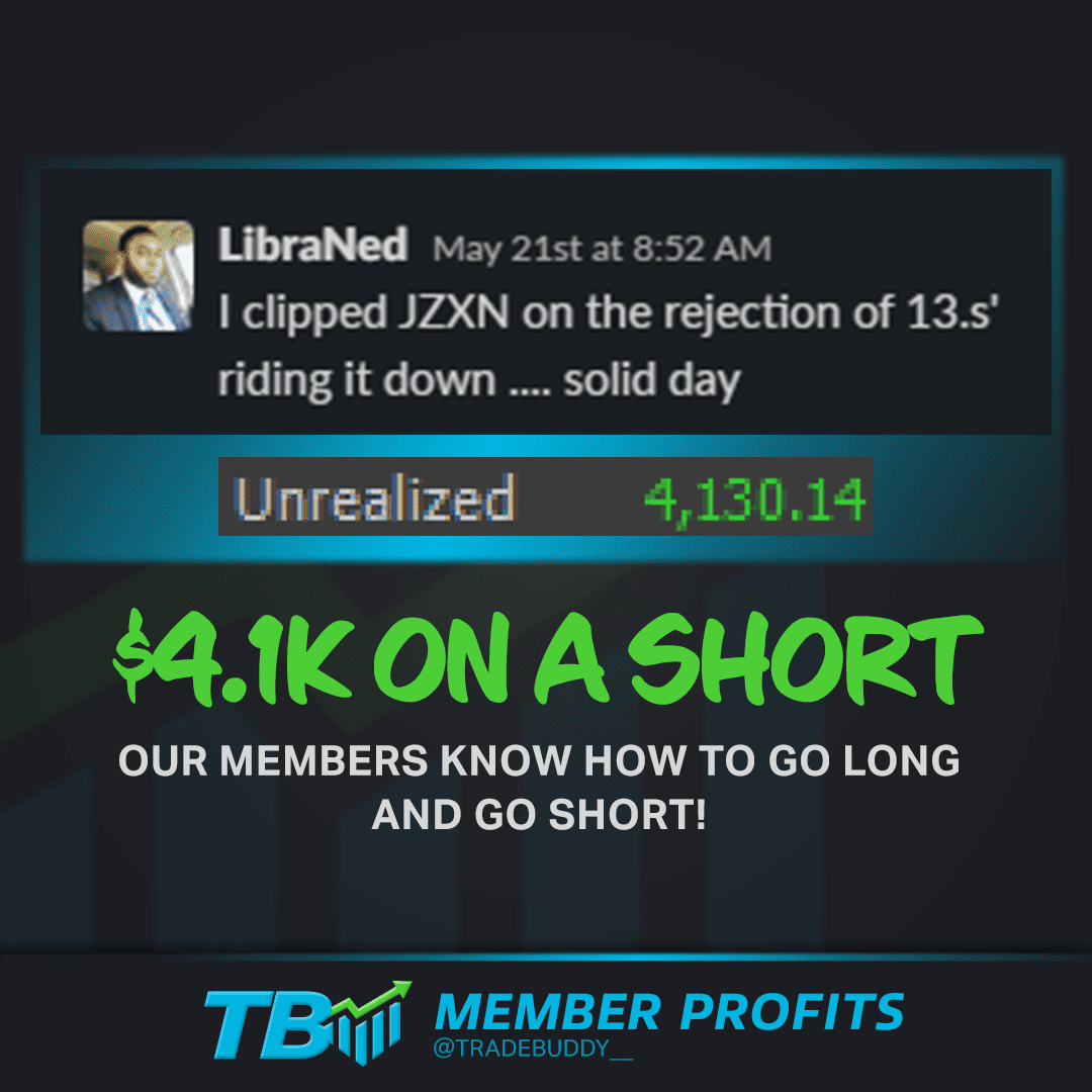TradeBuddy member profit of 14.1k